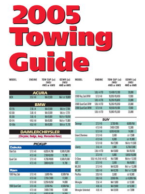 Towing guide pdf thumbnail #13